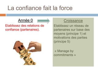 La confiance fait la force
        Année 0                     Croissance
Etablissez des relations de   Etablissez un réseau de
confiance (partenaires).      partenaires sur base des
                              moyens (principe 1) et
                              motivations des parties
                              (principe 5)

                               « Manage by
                              commitments »
 