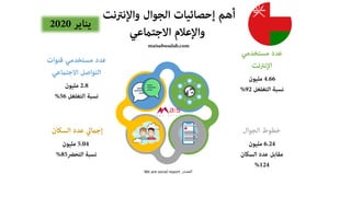 ‫المصدر‬We are social report
 