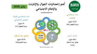 ‫المصدر‬We are social report
 