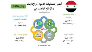 ‫المصدر‬We are social report
 