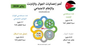 ‫المصدر‬We are social report
 
