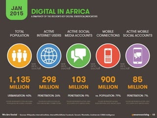 South African Digital Stats 2015