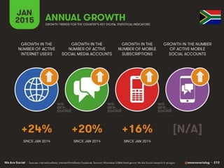 South African Digital Stats 2015