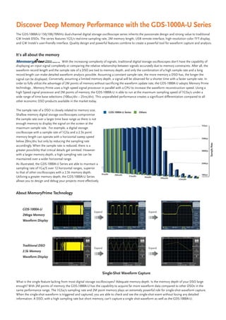 Digital Storage Oscilloscope - GDS-1000A-U Series | PDF