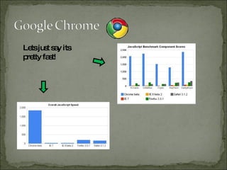 Lets just say its pretty fast!