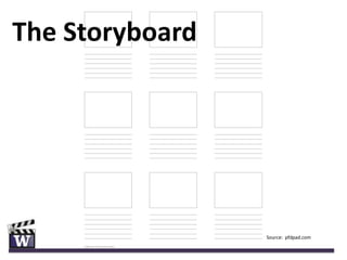 The Storyboard




                 Source: pfdpad.com
 