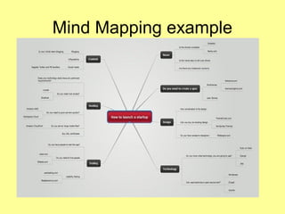 Mind Mapping example

 