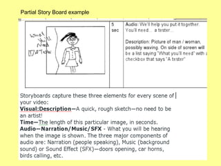 Partial Story Board example

 