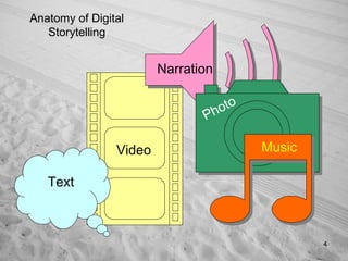 Video Narration Photo Music Anatomy of Digital Storytelling Text 