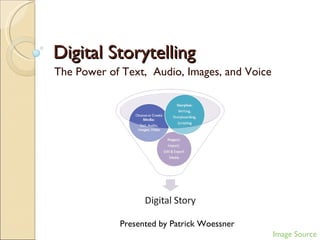 Digital Storytelling The Power of Text,  Audio, Images, and Voice Presented by Patrick Woessner Image Source 