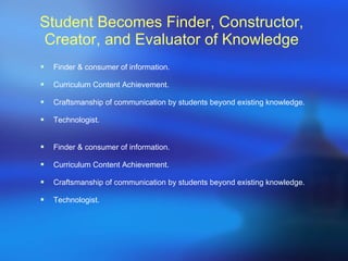 Student Becomes Finder, Constructor, Creator, and Evaluator of Knowledge Finder & consumer of information. Curriculum Content Achievement. Craftsmanship of communication by students beyond existing knowledge. Technologist. Finder & consumer of information. Curriculum Content Achievement. Craftsmanship of communication by students beyond existing knowledge. Technologist. 