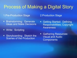 Process of Making a Digital Story 1.Pre-Production Stage Brainstorming:  Generate Ideas and Make Decisions Write:  Scripting Storyboarding:  Sketch the Scenes of the Production 2.Production Stage  Getting Started:  Defining Responsibilities; Copyright Awareness Gathering Resources:  Visual and Audio Components 