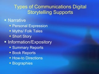 Types of Communications Digital Storytelling Supports Narrative Personal Expression Myths/ Folk Tales Short Story Information/Expository Summary Reports Book Reports How-to Directions Biographies 