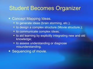 Student Becomes Organizer Concept Mapping Ideas. to generate ideas (brain storming, etc.);  to design a complex structure (Movie structure.);  to communicate complex ideas;  to aid learning by explicitly integrating new and old knowledge;  to assess understanding or diagnose misunderstanding. Sequencing of movie. 