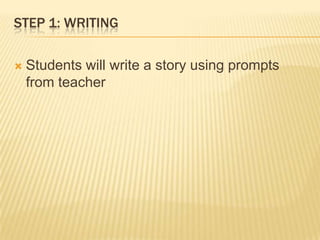 Step 1: WritingStudents will write a story using prompts from teacher