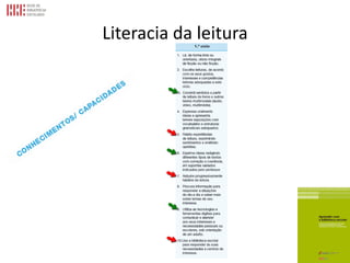 Literacia da leitura
 