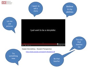 https://www.youtube.com/watch?v=BU1SkaTsv78
Let me
use
pictures
Be that
teacher
I want to
tell a
story
Try
something
new
Believe
in my
abilities
The one
that
reaches
me
 