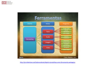 http://pt.slideshare.net/ladonordeste/digital-storytelling-como-ferramenta-pedaggica
 