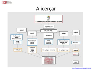 Alicerçar
http://popplet.com/app/#/2140398
 