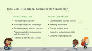 How Can I Use Digital Stories in my Classroom?
Teacher Created Uses
• Pre-teaching vocabulary
• Building background knowledge
• Reviewing newly learned concepts
• Assessing student technological
skill development
• Retelling a story for ESL learner
Student Created Uses
• Demonstrating learned content
• Retelling information
• Sharing student work
• Executing technological skills
• Creating original products
 