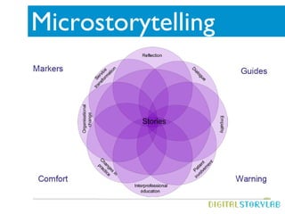 Microstorytelling
 