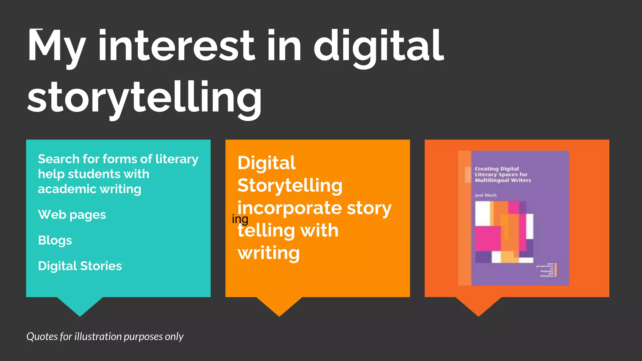 My interest in digital
storytelling
ing
Search for forms of literary
help students with
academic writing
Web pages
Blogs
Digital Stories
Digital
Storytelling
incorporate story
telling with
writing
Quotes for illustration purposes only
 