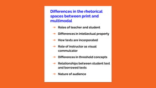 Differences in the rhetorical
spaces between print and
multimodal
➔ Roles of teacher and student
➔ Differences in intellectual property
➔ How texts are incorporated
➔ Role of instructor as visual
commuicator
➔ Differences in threshold concepts
➔ Relationships between student text
and borrowed texts
➔ Nature of audience
 