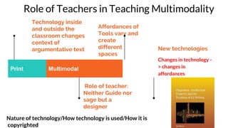 Print Multimodal
Technology inside
and outside the
classroom changes
context of
argumentative text
Role of teacher:
Neither Guide nor
sage but a
designer
Affordances of
Tools vary and
create
different
spaces
New technologies
Changes in technology -
> changes in
affordances
Role of Teachers in Teaching Multimodality
Nature of technology/How technology is used/How it is
copyrighted
 