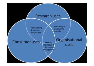 Areas of use


                         Marketing &
Researching
                         discovering
& enjoying
                         the offer
the process



                 Seeking
              knowledge &
               information
              management
 