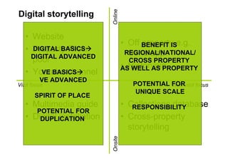 Online
Digital storytelling

   • Website
                                     • Off BENEFIT ISe.g.
                                           property
   • Property Flickr
     DIGITAL BASICS
                                       Soho app
                                      REGIONAL/NATIONAL/
     DIGITAL ADVANCED
     pool                              CROSS PROPERTY
                                     • Historypin
                                     AS WELL AS PROPERTY
   • Youtube channel
        VE BASICS
         VE ADVANCED
Visit focus                             POTENTIAL FOR
                                                  Non-visit focus
                                         UNIQUE SCALE
       SPIRIT OF PLACE
   • Multimedia guide                • Collections database
                                        RESPONSIBILITY
      POTENTIAL FOR
   • Digital installation
       DUPLICATION                   • Cross-property
                                       storytelling
                            Onsite
 