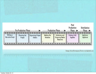 Image from Bernajean Porter via digitales.us

Tuesday, October 22, 13

 