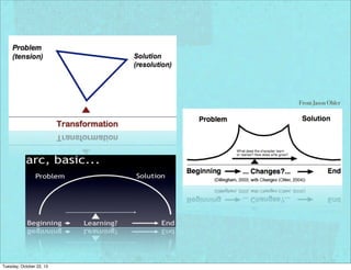 From Jason Ohler

Tuesday, October 22, 13

 