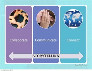 Image: Silvia Tolisano

Tuesday, October 22, 13

 