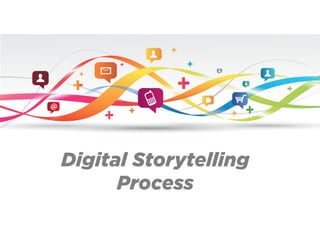 Digital Storytelling
Process
 