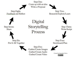 15/04/2014	
   Social	
  Impulse	
  -­‐	
  Tous	
  droits	
  réservés	
   6	
  
 