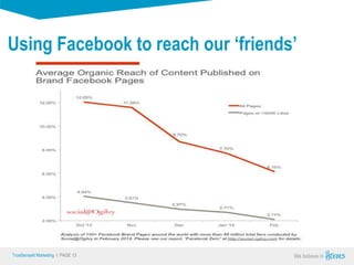 True Sense
TrueSense® Marketing I PAGE 13
Using Facebook to reach our ‘friends’
 