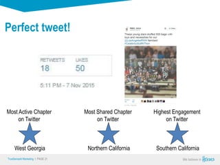 True Sense
TrueSense® Marketing I PAGE 21
Perfect tweet!
West Georgia
Most Active Chapter
on Twitter
Northern California
Most Shared Chapter
on Twitter
Southern California
Highest Engagement
on Twitter
 