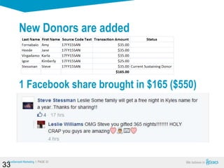 True Sense
TrueSense® Marketing I PAGE 33
New Donors are added
33
1 Facebook share brought in $165 ($550)
 