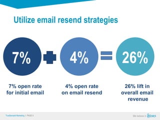 True Sense
TrueSense® Marketing I PAGE 9
Utilize email resend strategies
7% 4% 26%
4% open rate
on email resend
26% lift in
overall email
revenue
7% open rate
for initial email
 