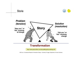 Storie
ERID Lab - Educational Research & Interaction Design • University of Foggia, Department of Human Sciences
http://www.jasonohler.com/storytelling/storymaking.cfm
 
