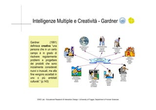 Intelligenze Multiple e Creatività - Gardner
ERID Lab - Educational Research & Interaction Design • University of Foggia, Department of Human Sciences
Gardner (1991)
definisce creativa “una
persona che in un certo
campo è in grado di
risolvere regolarmente
problemi e progettare
dei prodotti che sono
inizialmente considerati
nuovi o inusuali, ma alla
fine vengono accettati in
uno o più ambitati
culturali.” (p.143)
 