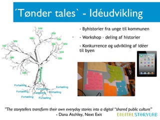 ´Tønder tales` - Idéudvikling
                                               - Byhistorier fra unge til kommunen
                                          •    - Workshop – deling af historier
                                               - Konkurrence og udvikling af idéer
                                               til byen




”The storytellers transform their own everyday stories into a digital “shared public culture”
                                - Dana Atchley, Next Exit
 
