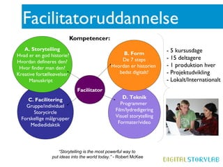 Facilitatoruddannelse
                           Kompetencer:
   A. Storytelling                                                    - 5 kursusdage
Hvad er en god historie?                           B. Form
                                                  De 7 steps          - 15 deltagere
Hvordan defineres den?
 Hvor finder man den?                         Hvordan er historien    - 1 produktion hver
Kreative fortælleøvelser                         bedst digitalt?      - Projektudvikling
     Manuskript                                                       - Lokalt/Internationalt
                             Facilitator
     C. Facilitering                                D. Teknik
    Gruppe/individuel                              Programmer
       Storycircle                              Film/lydredigering
  Forskellige målgrupper                        Visuel storytelling
      Mediedidaktik                              Formater/video




                   “Storytelling is the most powerful way to
                put ideas into the world today.” - Robert McKee
 
