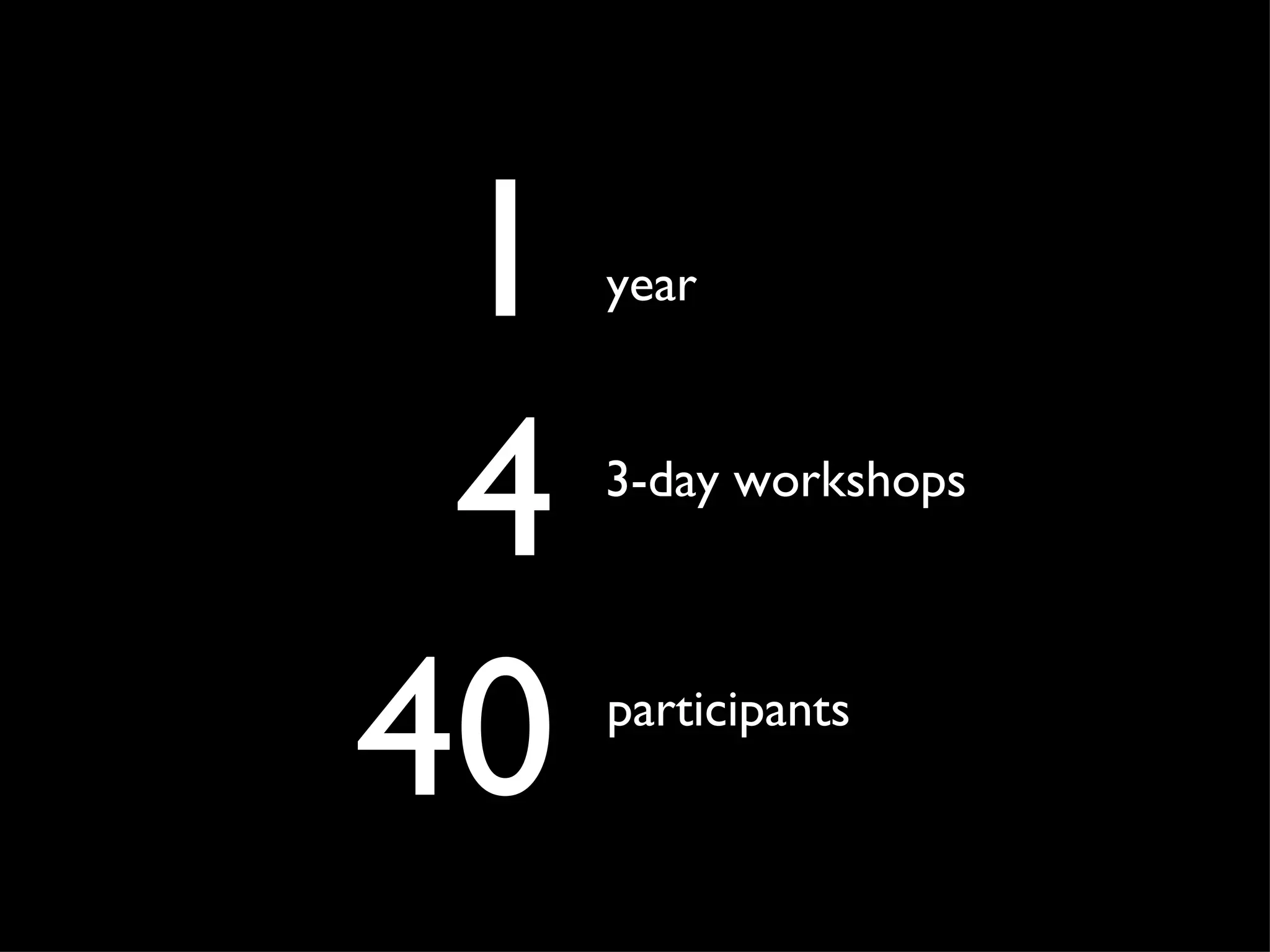 1 4 40 3-day workshops participants year 