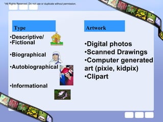 *All Rights Reserved. Do not use or duplicate without permission.




        Type                                                        Artwork
    •Descriptive/
    •Fictional                                                      •Digital photos
    •Biographical                                                   •Scanned Drawings
                                                                    •Computer generated
    •Autobiographical                                               art (pixie, kidpix)
                                                                    •Clipart
    •Informational
 