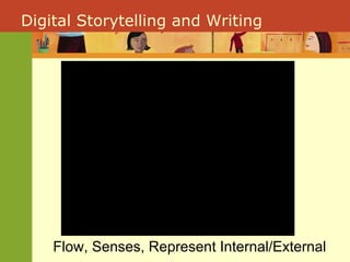 Digital Storytelling and Writing Flow, Senses, Represent Internal/External 