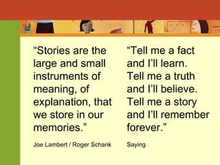 “ Stories are the large and small instruments of  meaning, of explanation, that we store in our memories.” Joe Lambert / Roger Schank “ Tell me a fact and I’ll learn. Tell me a truth and I’ll believe. Tell me a story and I’ll remember forever.” Saying 