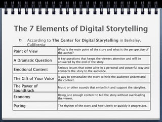 The 7 Elements of Digital Storytelling
         According to The Center for Digital Storytelling in Berkeley,
         Cal...