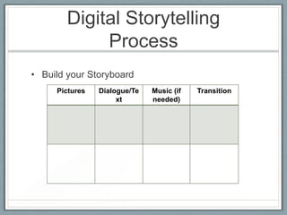 Digital Storytelling
             Process
• Build your Storyboard
     Pictures   Dialogue/Te   Music (if   Transition
                     xt       needed)
 