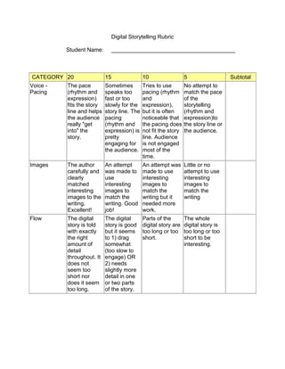 Digital Storytelling Rubric <br />Student Name:     ________________________________________ <br /> <br />CATEGORY 20 15 10 5 SubtotalVoice - Pacing The pace (rhythm and expression) fits the story line and helps the audience really quot;
get intoquot;
 the story. Sometimes speaks too fast or too slowly for the story line. The pacing (rhythm and expression) is pretty engaging for the audience. Tries to use pacing (rhythm and expression), but it is often noticeable that the pacing does not fit the story line. Audience is not engaged most of the time. No attempt to match the pace of the storytelling (rhythm and expression)to the story line or the audience.  Images The author carefully and clearly matched interesting images to the writing. Excellent!  An attempt was made to use interesting images to match the writing. Good job! An attempt was made to use interesting images to match the writing but it needed more work. Little or no attempt to use interesting images to match the writing Flow  The digital story is told with exactly the right amount of detail throughout. It does not seem too short nor does it seem too long. The digital story is good but it seems to 1) drag somewhat (too slow to engage) OR 2) needs slightly more detail in one or two parts of the story. Parts of the digital story are too long or too short. The whole digital story is too long or too short to be interesting.  <br /> <br />